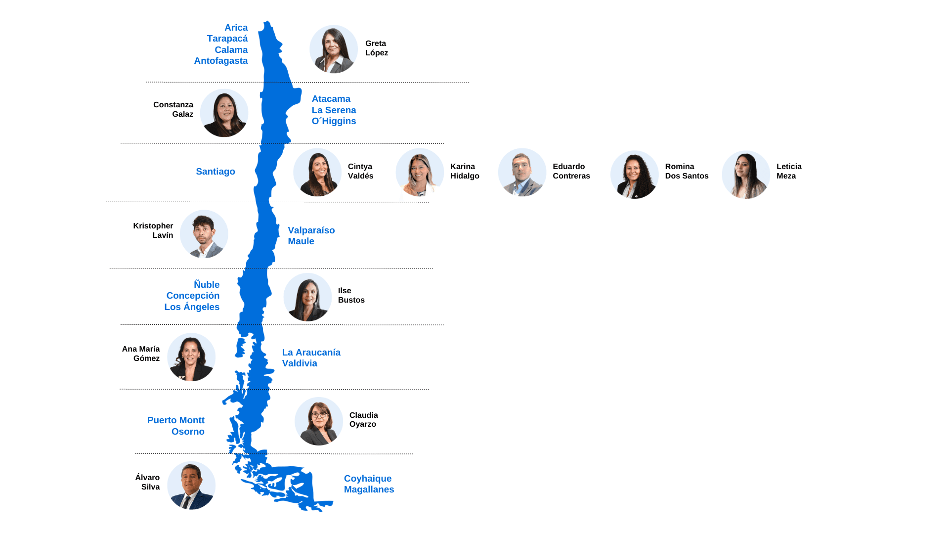 Mapa de Gestores en todo el país 2026.png